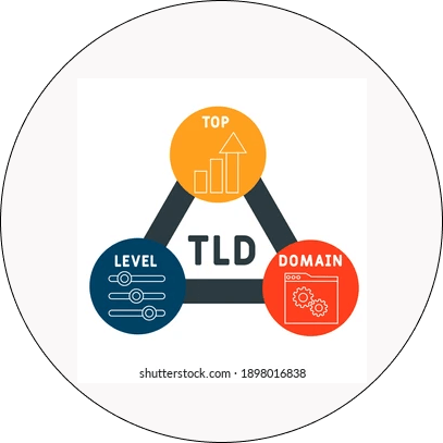 iconic image of Support for SSL/ TLS Certificates